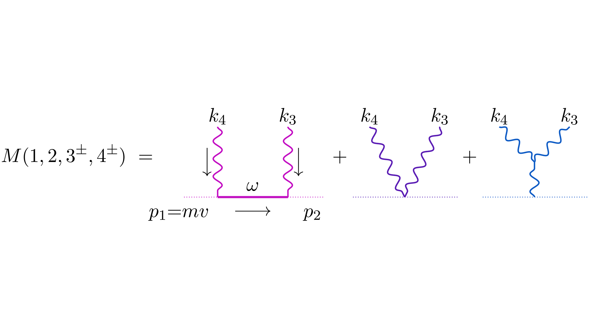High Energy | Nordita: The Nordic Institute for Theoretical Physics